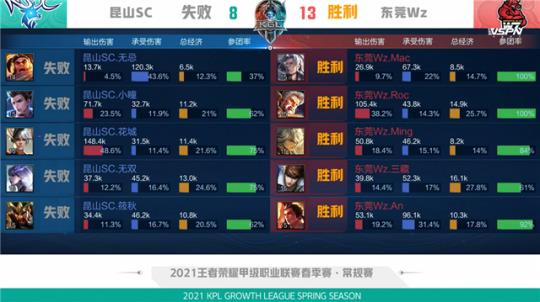 可替代的作 可替代的作