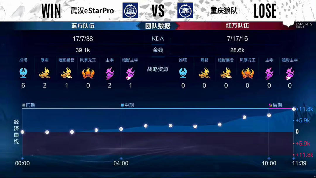 定时段查阅